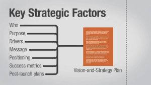 دوره آموزش طراحی مشارکتی - چشم انداز و استراتژی Lynda - Collaborative Design - Vision and Strategy