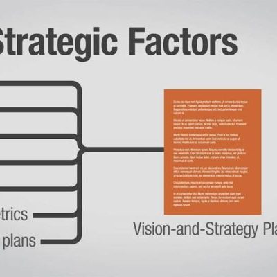 دوره آموزش طراحی مشارکتی - چشم انداز و استراتژی Lynda - Collaborative Design - Vision and Strategy