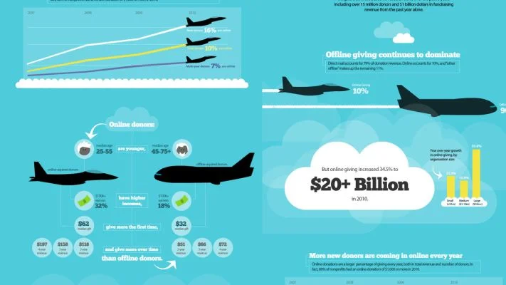 دوره آموزش اینفوگرافیک - برنامه ریزی و وایرفریم Lynda - Infographics: Planning and Wireframing
